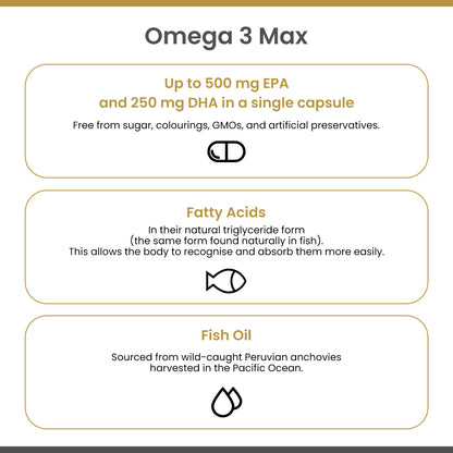 OMEGA 3 MAX (triglicerydy)